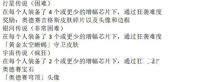 LOL：教你三天时间打穿奥德赛！免费拿一整套春节限定皮肤要吗？