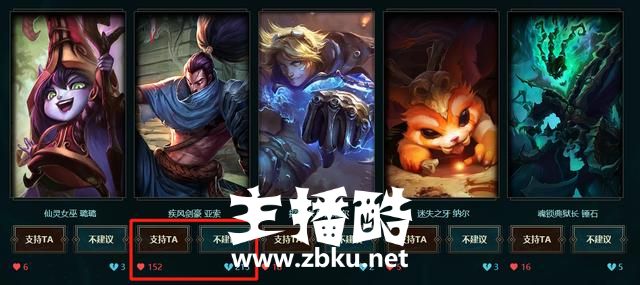 LOL:成了!「第四位周免」终极票选亚索负积分垫底 提莫第一!