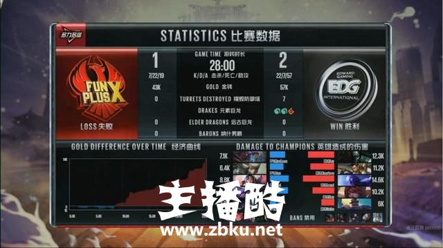EDG2比1战胜FPX，厂长完美表现引发热议，网友：这赵信真的无敌！