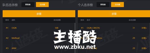 绝地求生SLI：Liquid冠军送别老队长，4AM总击杀数瞬间打脸喷子