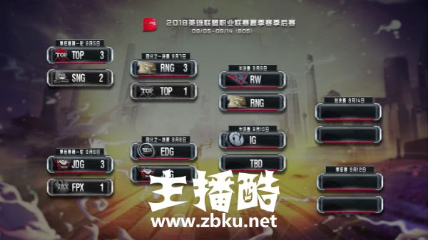 季后赛第二轮JDG挑战EDG 谁将占据LPL四强最后席位