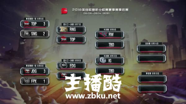 季后赛四分之一决赛：赛季黑马TOP挑战卫冕冠军RNG