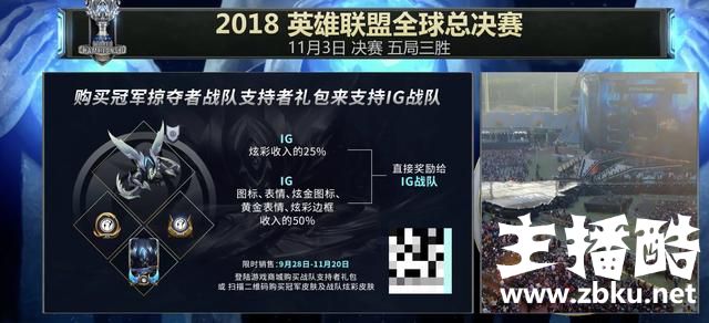 IG夺冠独揽84万美元奖金 RNG与EDG止步八强只有9万
