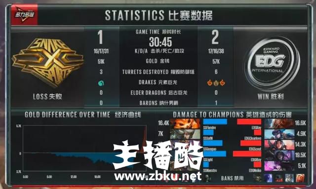 Snake1比2不敌EDG，彻底无缘季后赛，网友：EDG这双C真的无敌！