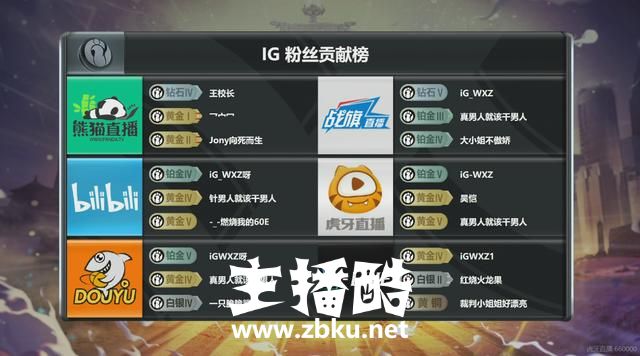 IG时隔三年再次挺进S赛，王思聪发朋友圈：S8我们来了