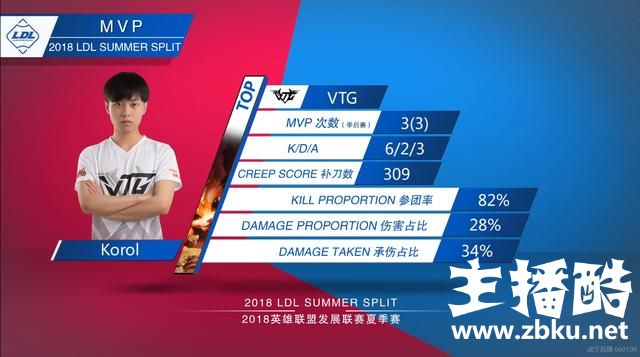 Koro1五杀纳尔拯救VTG，网友：当年的LPL第一上单可惜了！