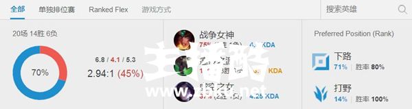 UZI沉迷排位无法自拔 上单对阵The Shy打得有来有回