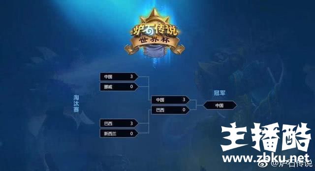 炉石传说世界杯中国队创造历史 击败巴西队伍勇夺冠军