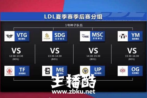 YM第八次冲击LPL席位 电竞黄埔军校这一次能否成功