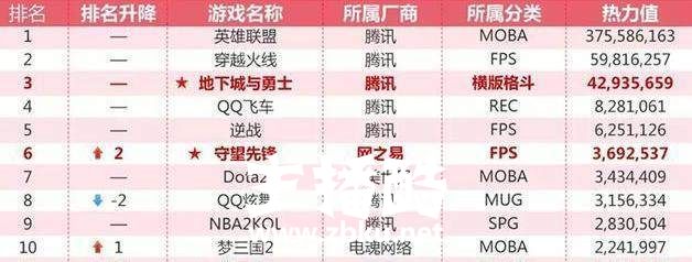 亚运会过后网络游戏监管念起紧箍咒 电竞却迎来新机遇