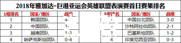LOL微笑谈亚运会首日LPL不敌LCK：输了正常，我们这阵容胜率最多3成