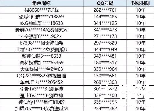 网吧老板亲自打人！最强反外挂仲裁 堡垒之夜国服开挂电脑报废
