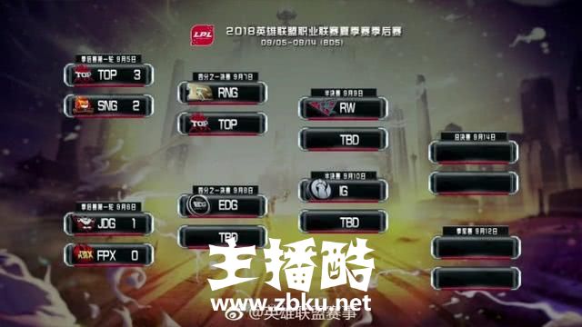 TOP挺进六强将挑战RNG，一看历史胜率太真实！