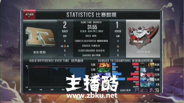 RNG2比1战胜JDG，Uzi完美表现引发热议，网友：这卡莎是真的无敌