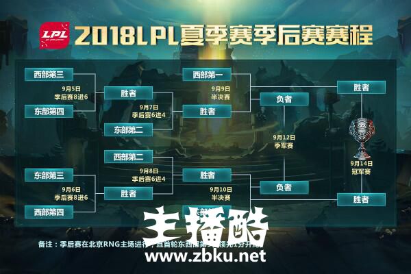 2018LPL夏季赛常规赛正式收官 季后赛名单正式出炉