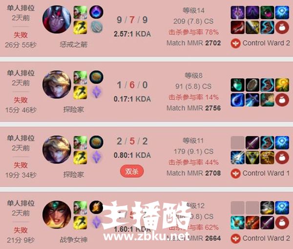 UZI韩服Rank战绩一片红 备战亚运小狗状态让人担忧