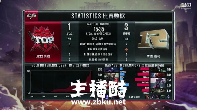 RNG15分钟暴打TOP创记录，网友：有Uzi的RNG太恐怖了