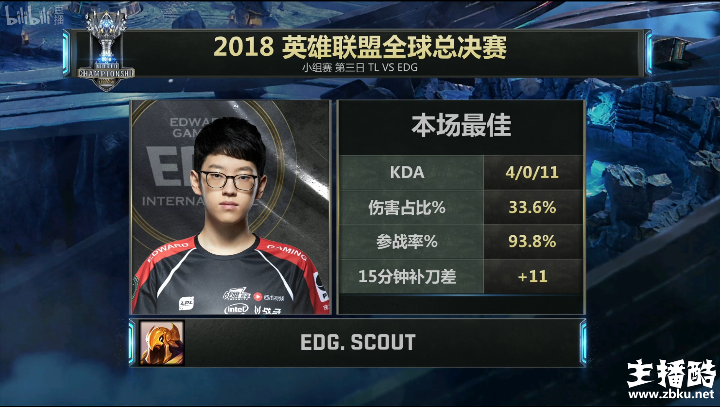 EDG碾压之势战胜TL Scout沙皇大招开团助队再得一胜