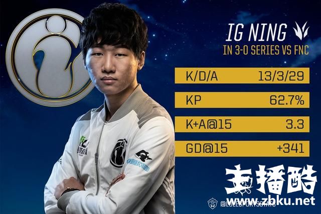 还有如此巧合之事？从S4到S8这五位世界赛MVP刚好组成一队