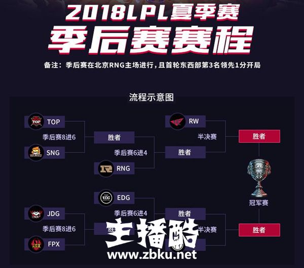 一队伍一位关键先生 LPL季后赛谁能力挽狂澜获得冠军