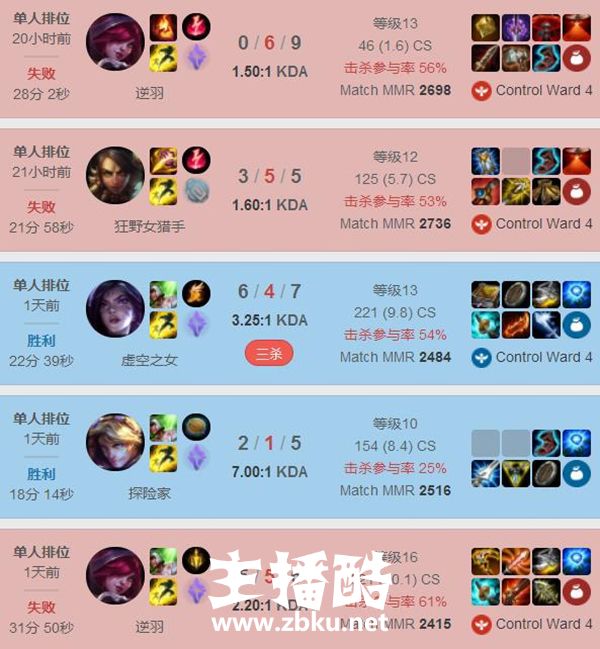UZI韩服Rank战绩一片红 备战亚运小狗状态让人担忧