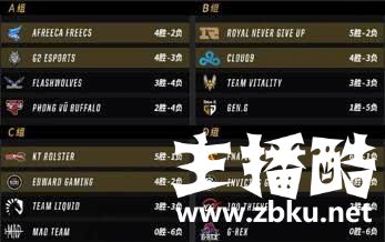 UZI创下世界赛击杀纪录IG不爱加班 Mata连拿3次MVP
