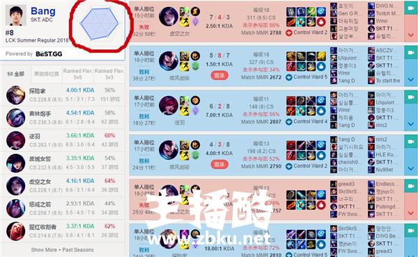 Bang在Uzi面前低了头！乖乖让出ad位置，网友：求你别坑uzi了！