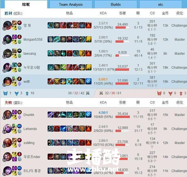 RNG卡萨韩服ID引热议，UZI看后都不能忍，小明卡萨排位遭UZI暴打