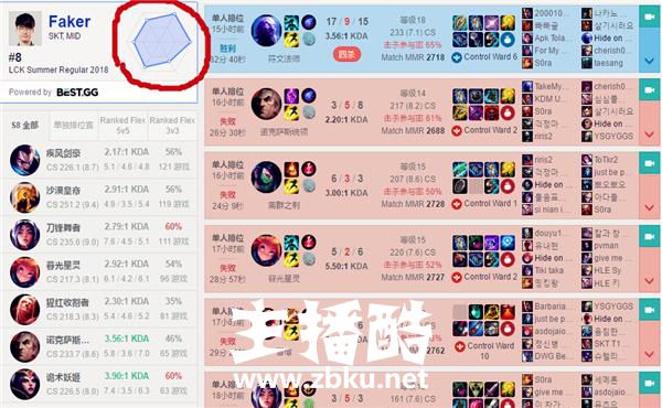 Bang在Uzi面前低了头！乖乖让出ad位置，网友：求你别坑uzi了！