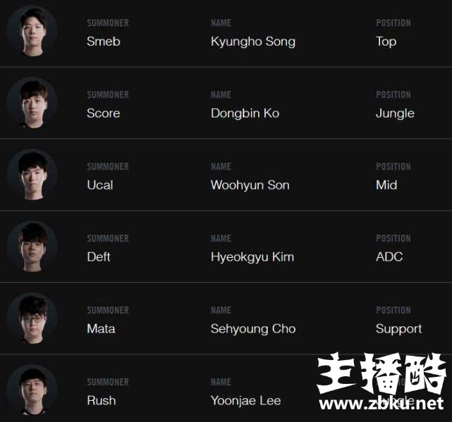 银河战舰KT战队S8名单公布 Score领衔PawN将军落选