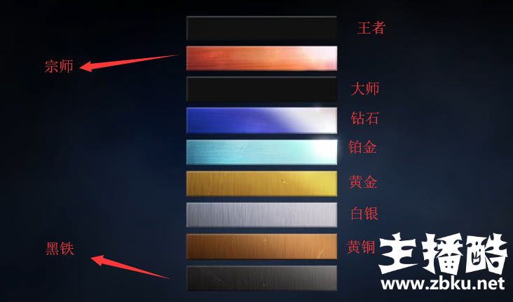 LOL推出新段位：黑铁和宗师 英勇黄铜不再是最低段位