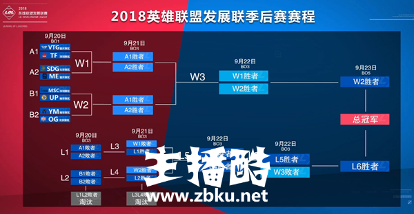 YM第八次冲击LPL席位 电竞黄埔军校这一次能否成功