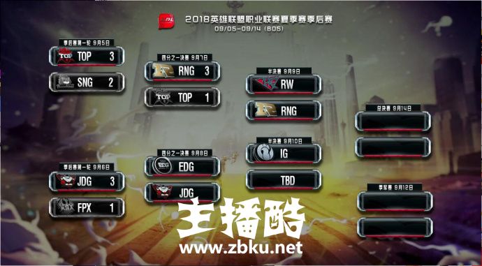 RNG打破尘封1980天的记录 刷新LPL单局比赛最短时长