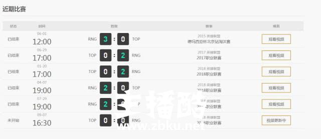 TOP挺进六强将挑战RNG，一看历史胜率太真实！
