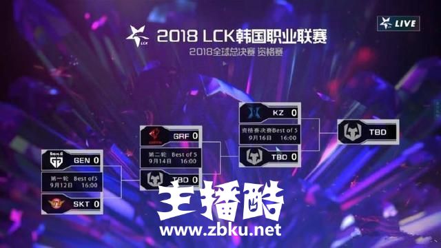 LOL：LCK史上最好看冒泡赛谁能突围？网友：跪求中国友人KZ出线！