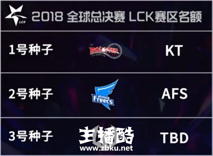 LCK夏季赛决赛落下帷幕：KT与AFS携手晋级S8总决赛