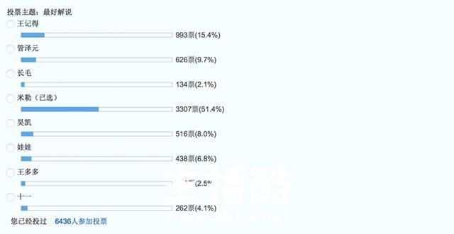 网友票选S8赛季LPL最佳解说，米勒无悬念第1，但第二名争议却很大