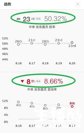 拳头透露S8赛季奖励皮肤 耀眼金色球体明示发条魔灵