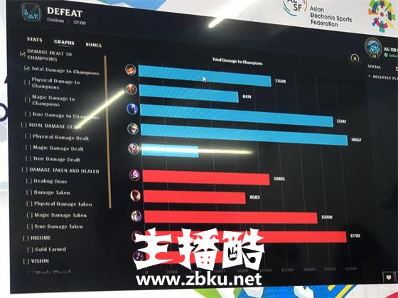 亚运会LOL半决赛：中国让1追2击败中国台北挺进决赛
