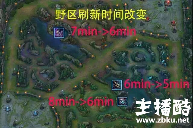 S9赛季中英雄赏金机制将明码标价 值不值钱一目了然