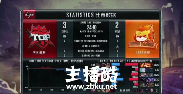 TOP挺进六强将挑战RNG，一看历史胜率太真实！