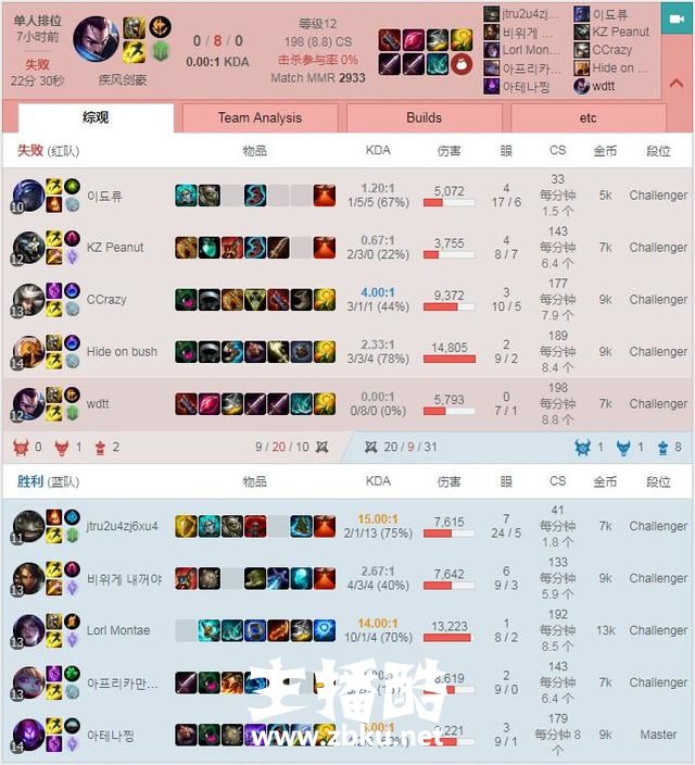 LOL：UZI的亚索又开始了，李哥都带不动这个0/8的快乐风男