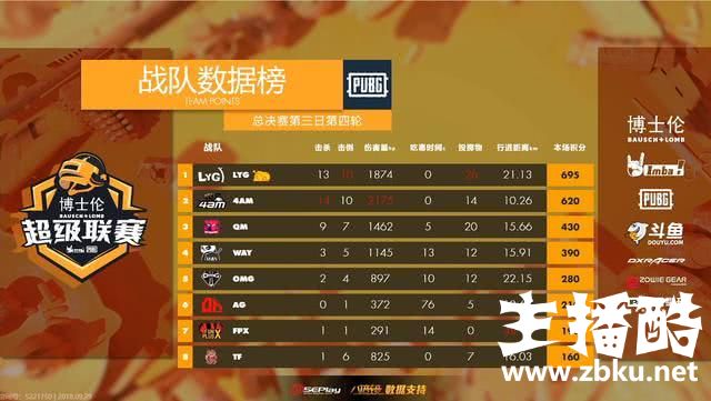 4AM罕见天命圈豪取14杀 永远恋爱枪法上演诛仙大战
