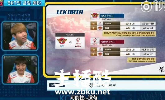SKT队内语音：Bang直言被淘汰时很心痛但后来坦然了