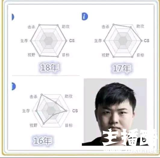 LPL中的六角形AD：一张图看清Uzi的进步，洗澡狗“膨胀”了