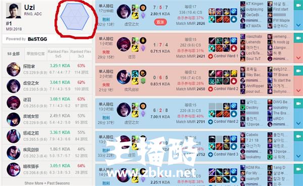 Bang在Uzi面前低了头！乖乖让出ad位置，网友：求你别坑uzi了！
