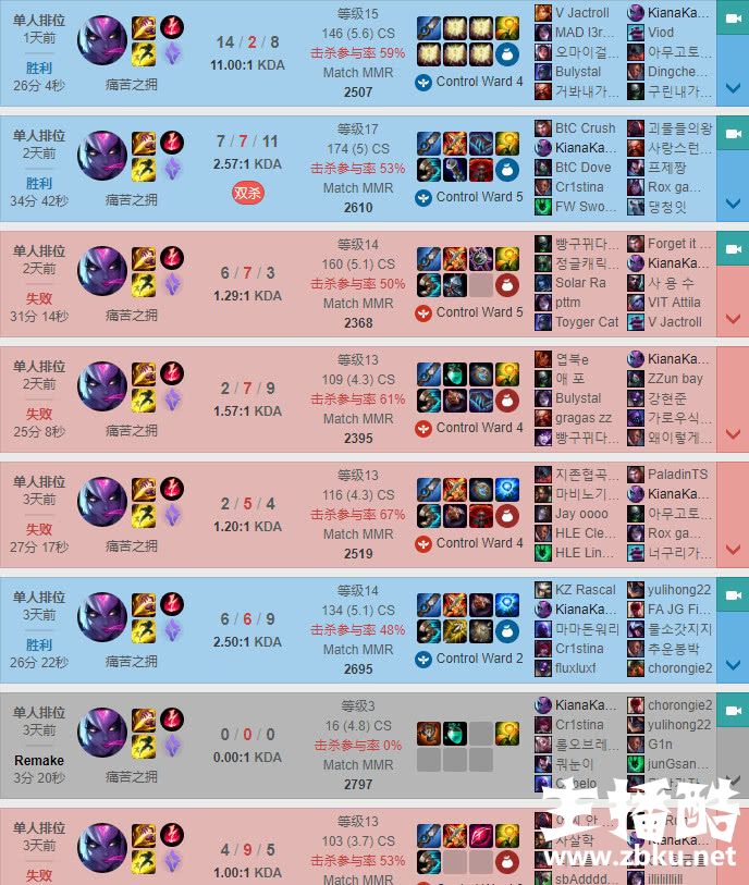 Karsa排位练习秘密武器 祭出5本杀人书在致敬Faker？